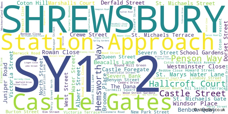 A word cloud for the SY1 2 postcode